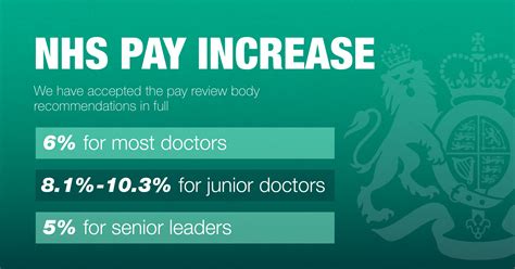 NHS Pay Review ody .